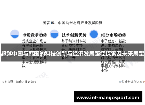 超越中国与韩国的科技创新与经济发展路径探索及未来展望