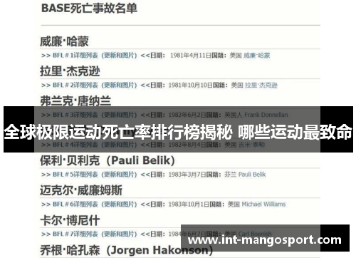 全球极限运动死亡率排行榜揭秘 哪些运动最致命