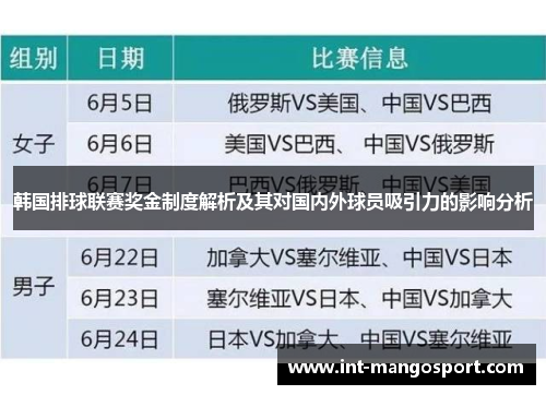 韩国排球联赛奖金制度解析及其对国内外球员吸引力的影响分析